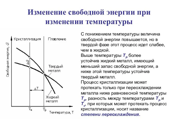 Изменение свободной энергии при изменении температуры С понижением температуры величина свободной