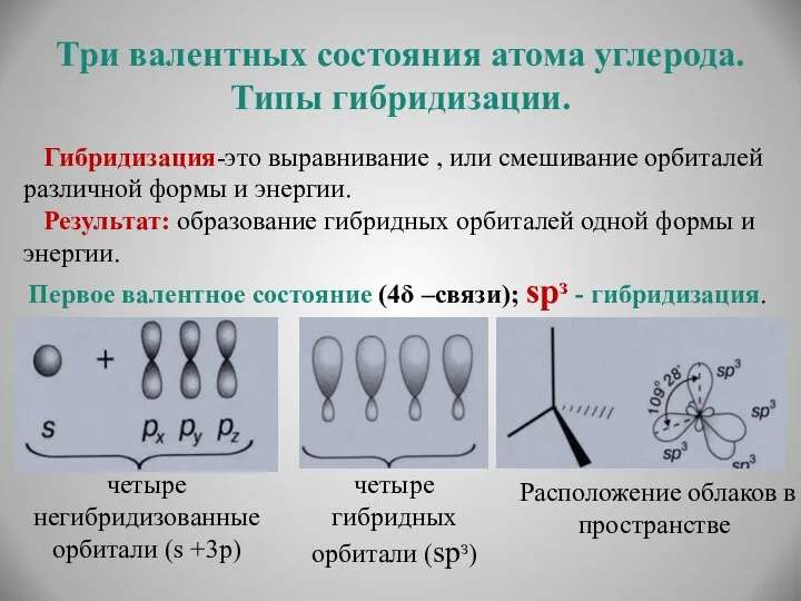 Три валентных состояния атома углерода. Типы гибридизации. Гибридизация-это выравнивание , или