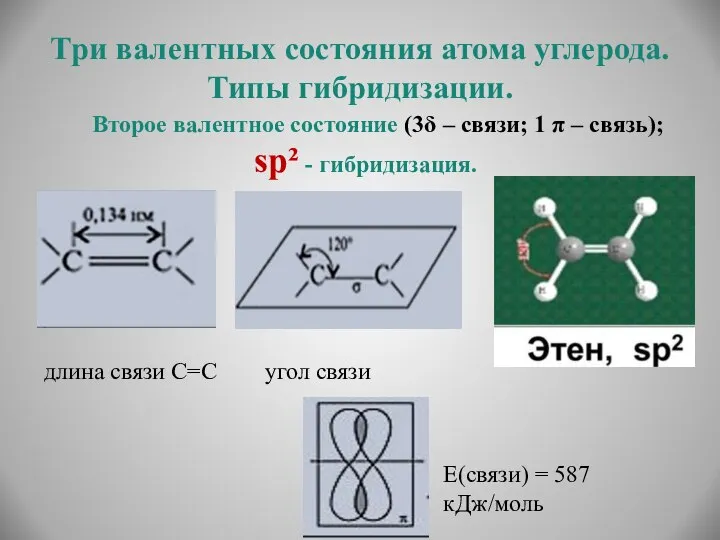 Три валентных состояния атома углерода. Типы гибридизации. Второе валентное состояние (3δ