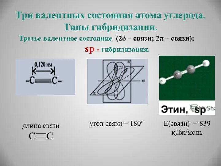 Три валентных состояния атома углерода. Типы гибридизации. Третье валентное состояние (2δ