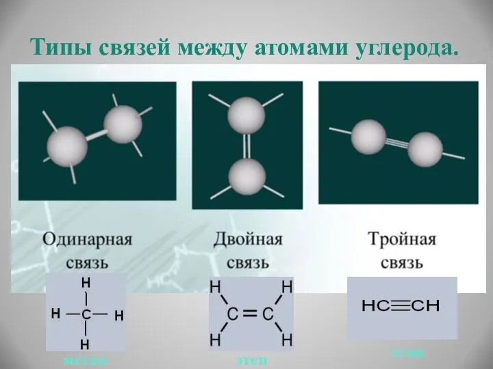 Типы связей между атомами углерода. метан этен этин