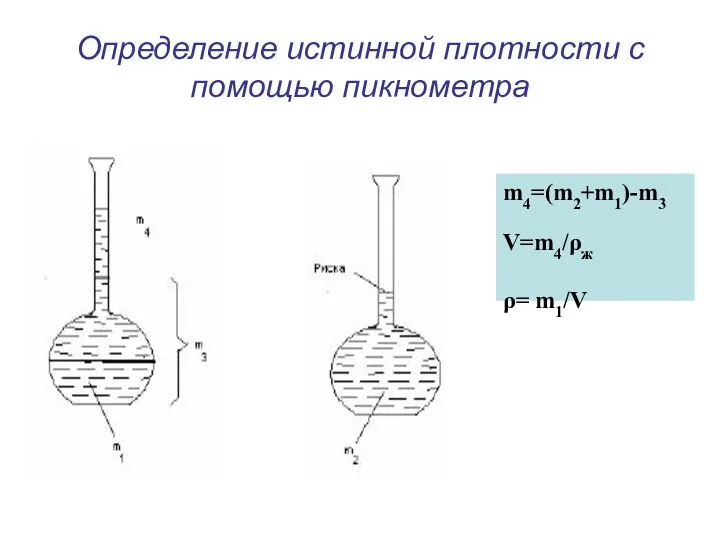 Определение истинной плотности с помощью пикнометра m4=(m2+m1)-m3 V=m4/ρж ρ= m1/V