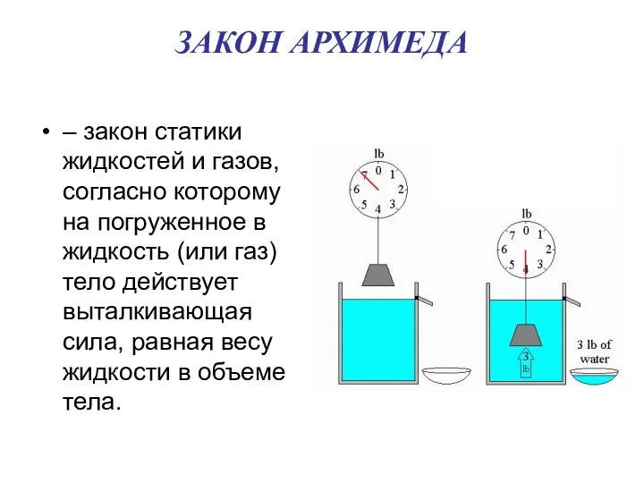 ЗАКОН АРХИМЕДА – закон статики жидкостей и газов, согласно которому на