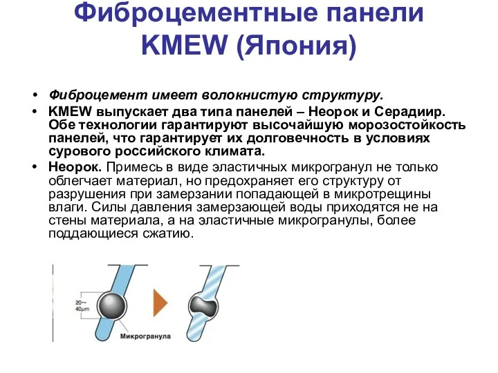 Фиброцементные панели KMEW (Япония) Фиброцемент имеет волокнистую структуру. KMEW выпускает два