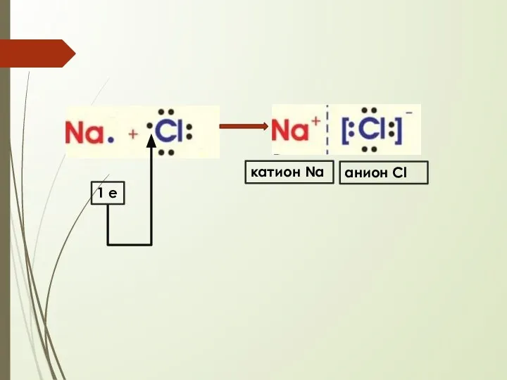 1 е катион Na анион Cl