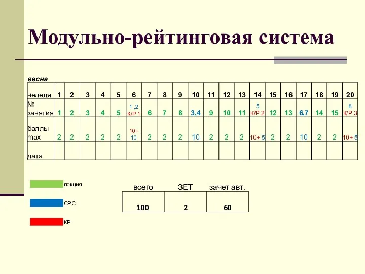 Модульно-рейтинговая система