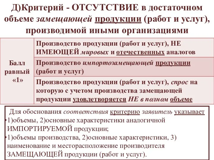 Д)Критерий - ОТСУТСТВИЕ в достаточном объеме замещающей продукции (работ и услуг),