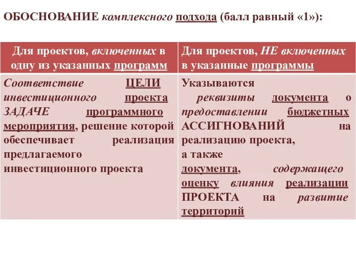 ОБОСНОВАНИЕ комплексного подхода (балл равный «1»):