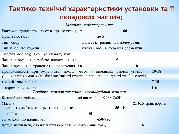 Загальна характеристика Вантажопідйомність мостів, що зводяться, т. 60 Проліт моста, м.