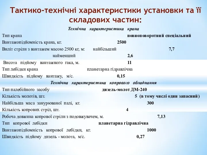 Технічна характеристика крана Тип крана повноповоротний спеціальний Вантажопідйомність крана, кг. 2500