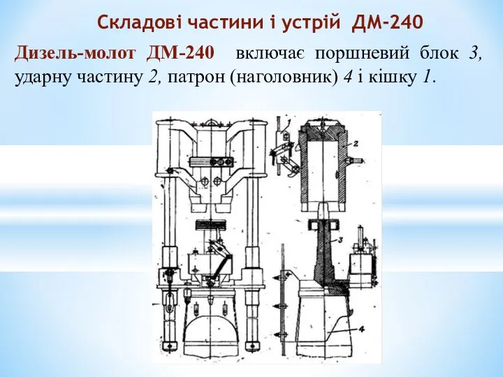 Дизель-молот ДМ-240 включає поршневий блок 3, ударну частину 2, патрон (наголовник)