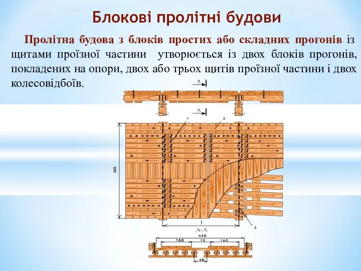 Пролітна будова з блоків простих або складних прогонів із щитами проїзної