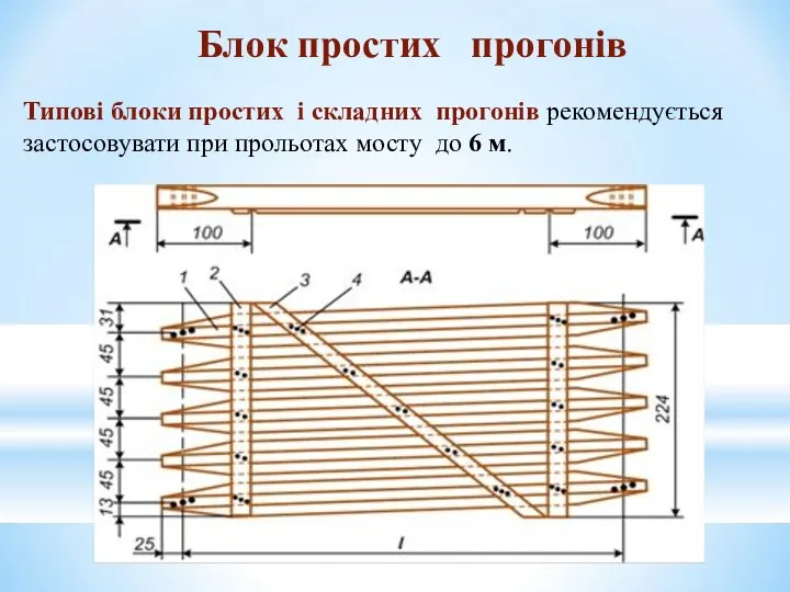 Типові блоки простих і складних прогонів рекомендується застосовувати при прольотах мосту