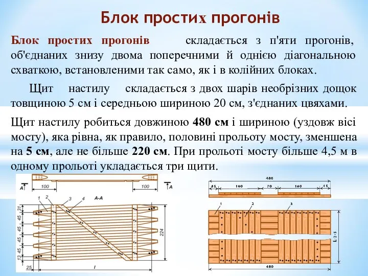 Блок простих прогонів складається з п'яти прогонів, об'єднаних знизу двома поперечними