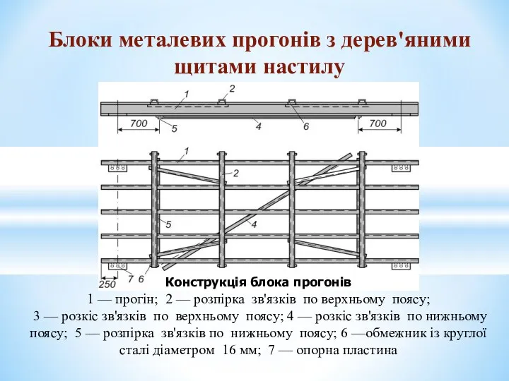 Блоки металевих прогонів з дерев'яними щитами настилу Конструкція блока прогонів 1