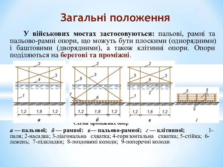 У військових мостах застосовуються: пальові, рамні та пальово-рамні опори, що можуть