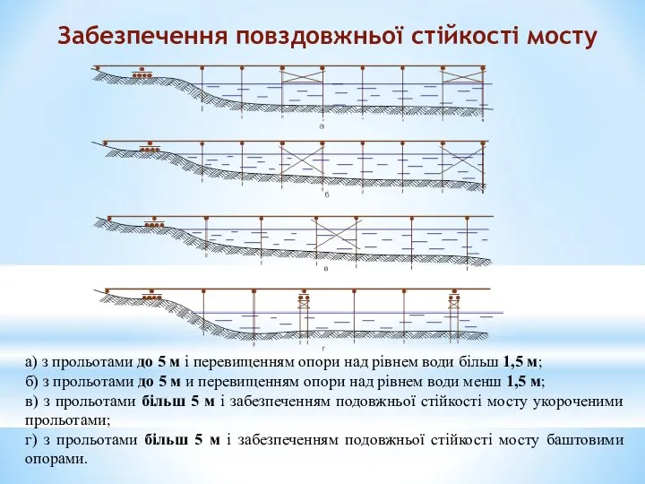 Забезпечення повздовжньої стійкості мосту а) з прольотами до 5 м і