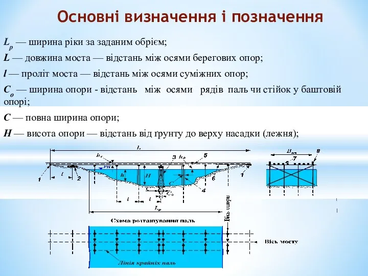 Lp — ширина ріки за заданим обрієм; L — довжина моста