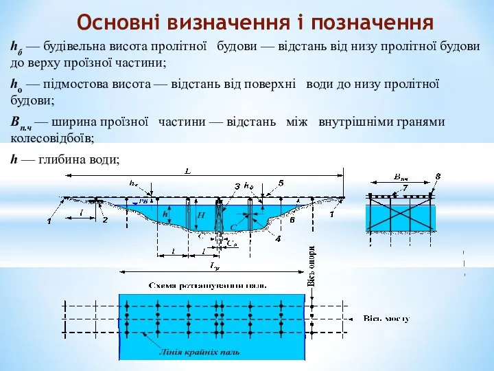 hб — будівельна висота пролітної будови — відстань від низу пролітної