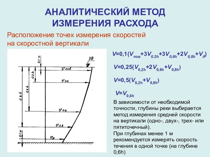 АНАЛИТИЧЕСКИЙ МЕТОД ИЗМЕРЕНИЯ РАСХОДА Расположение точек измерения скоростей на скоростной вертикали