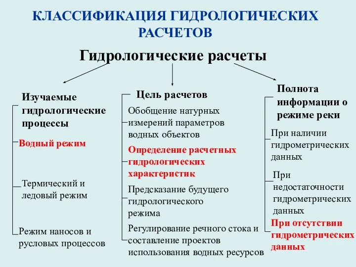 КЛАССИФИКАЦИЯ ГИДРОЛОГИЧЕСКИХ РАСЧЕТОВ Гидрологические расчеты Изучаемые гидрологические процессы Цель расчетов Полнота