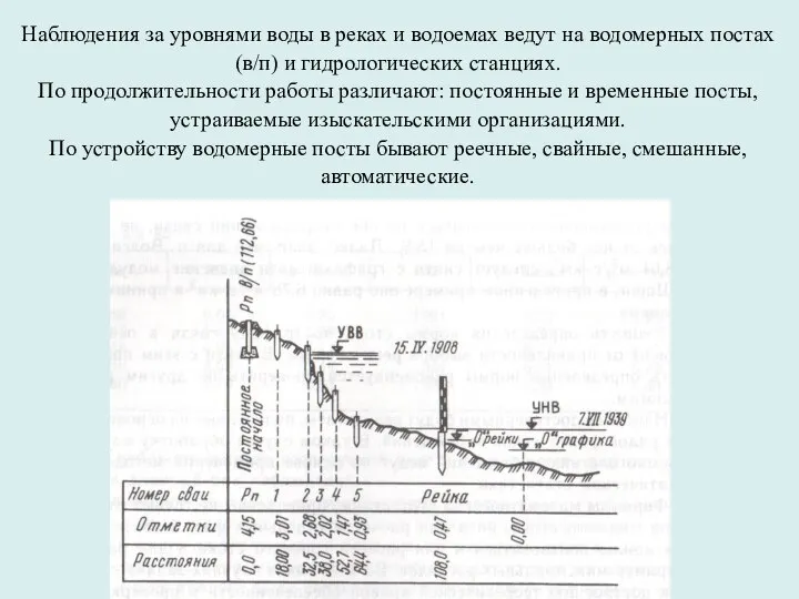 Наблюдения за уровнями воды в реках и водоемах ведут на водомерных