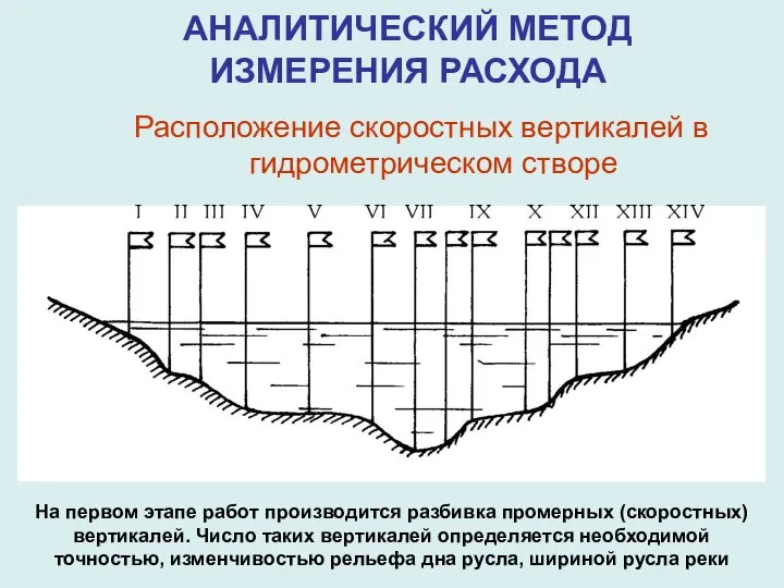 Расположение скоростных вертикалей в гидрометрическом створе АНАЛИТИЧЕСКИЙ МЕТОД ИЗМЕРЕНИЯ РАСХОДА На