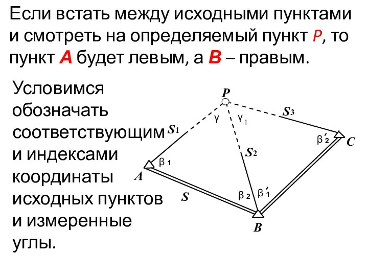 Если встать между исходными пунктами и смотреть на определяемый пункт P,