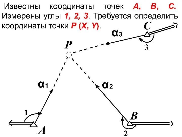 Известны координаты точек А, B, C. Измерены углы 1, 2, 3.