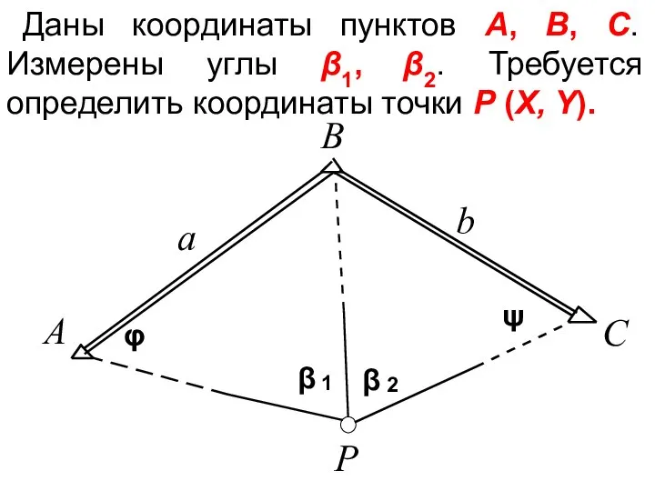 Даны координаты пунктов А, B, C. Измерены углы β1, β2. Требуется