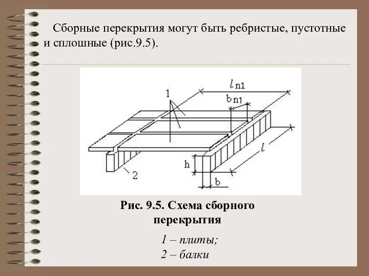 Сборные перекрытия могут быть ребристые, пустотные и сплошные (рис.9.5). 1 –