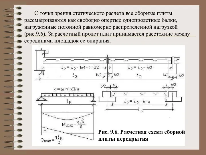 С точки зрения статического расчета все сборные плиты рассматриваются как свободно