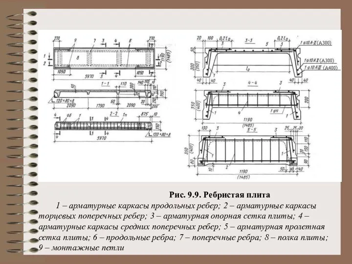 Рис. 9.9. Ребристая плита 1 – арматурные каркасы продольных ребер; 2