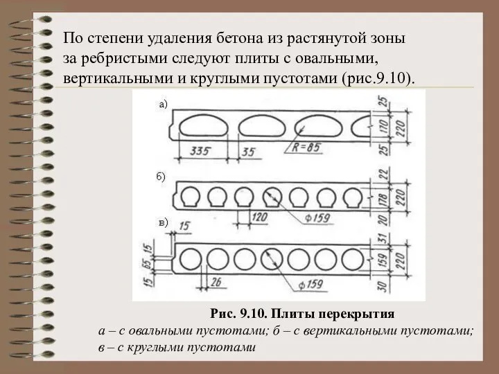 По степени удаления бетона из растянутой зоны за ребристыми следуют плиты