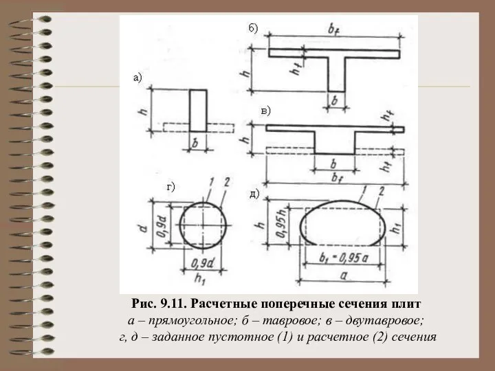 Рис. 9.11. Расчетные поперечные сечения плит а – прямоугольное; б –