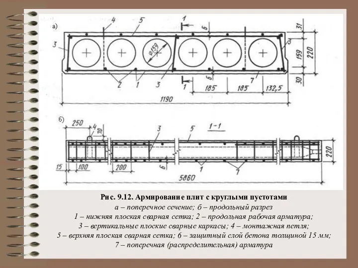 Рис. 9.12. Армирование плит с круглыми пустотами а – поперечное сечение;