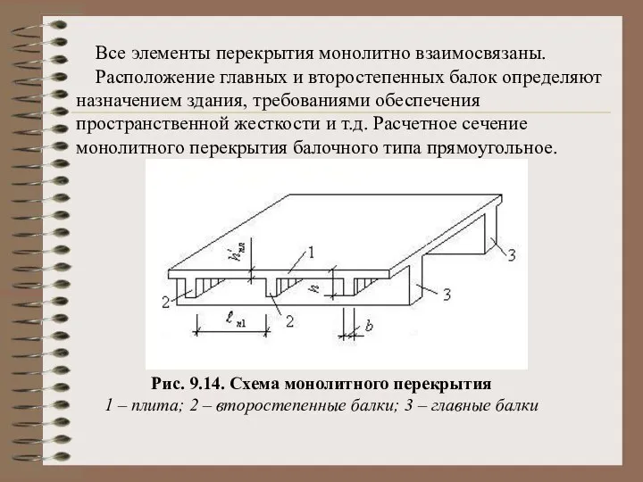 Все элементы перекрытия монолитно взаимосвязаны. Расположение главных и второстепенных балок определяют