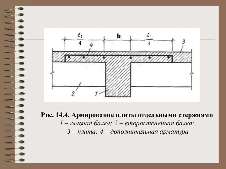 Рис. 14.4. Армирование плиты отдельными стержнями 1 – главная балка; 2