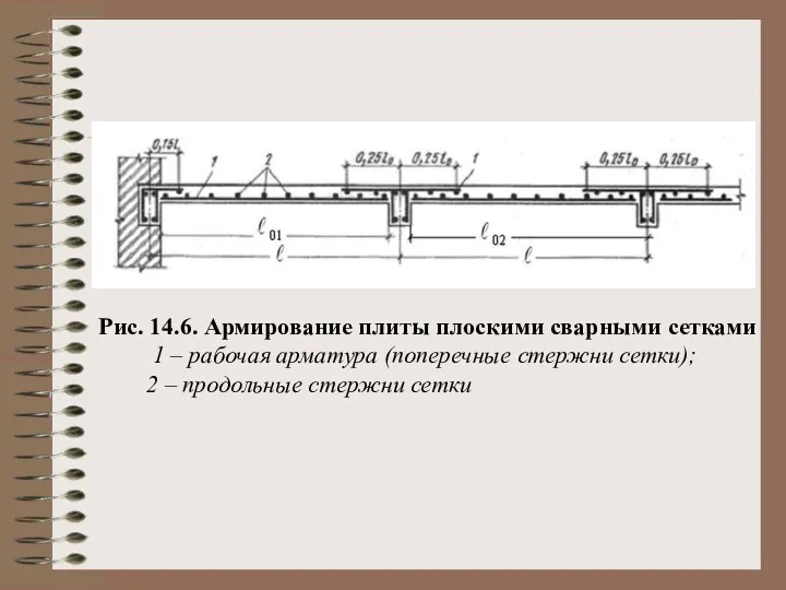 Рис. 14.6. Армирование плиты плоскими сварными сетками 1 – рабочая арматура