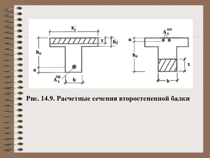 Рис. 14.9. Расчетные сечения второстепенной балки