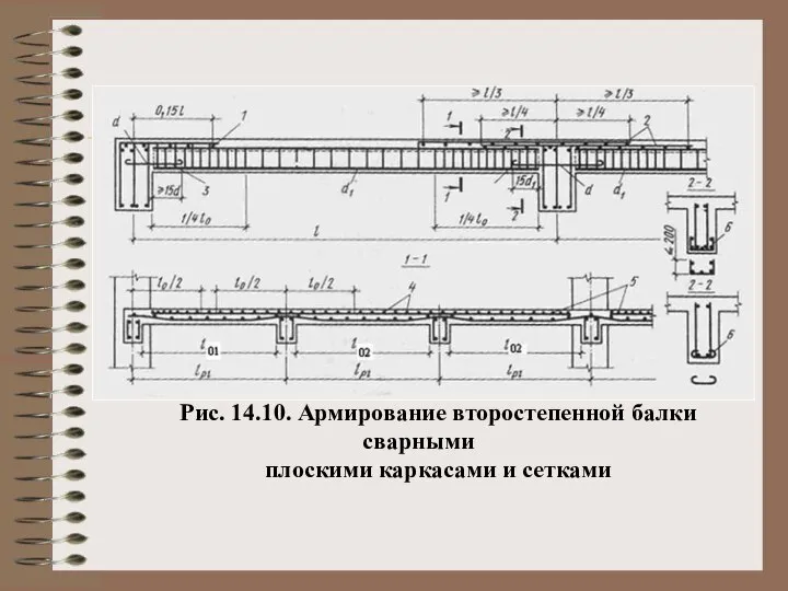 Рис. 14.10. Армирование второстепенной балки сварными плоскими каркасами и сетками