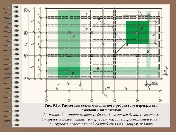 Рис. 9.13. Расчетная схема монолитного ребристого перекрытия с балочными плитами 1