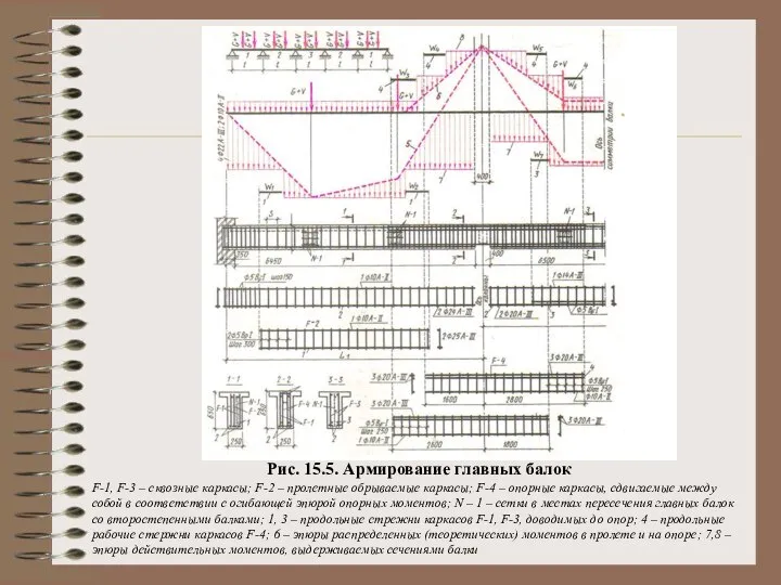 Рис. 15.5. Армирование главных балок F-1, F-3 – сквозные каркасы; F-2