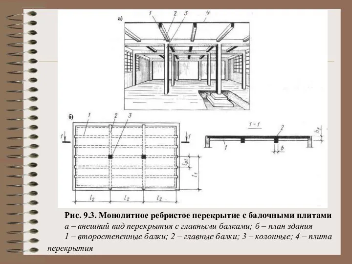 Рис. 9.3. Монолитное ребристое перекрытие с балочными плитами а – внешний