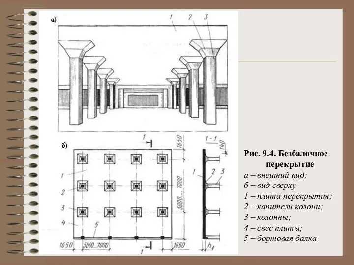 Рис. 9.4. Безбалочное перекрытие а – внешний вид; б – вид