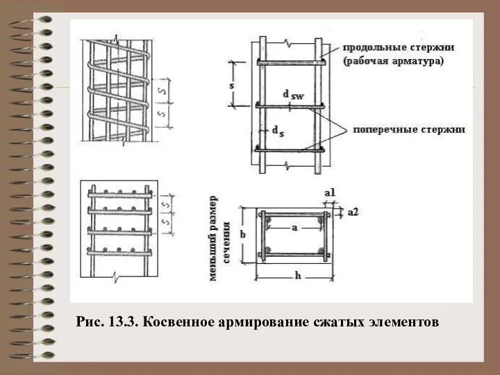 Рис. 13.3. Косвенное армирование сжатых элементов