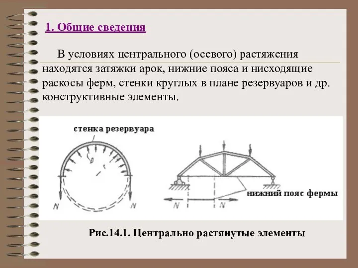 1. Общие сведения В условиях центрального (осевого) растяжения находятся затяжки арок,