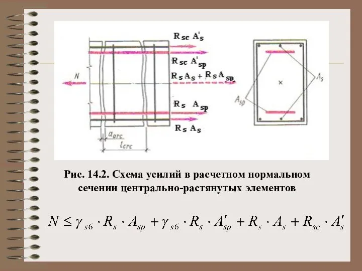 Рис. 14.2. Схема усилий в расчетном нормальном сечении центрально-растянутых элементов