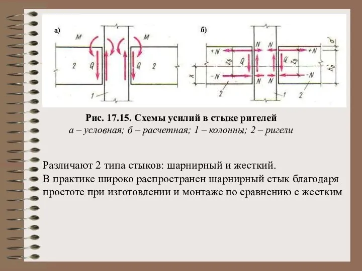 Рис. 17.15. Схемы усилий в стыке ригелей а – условная; б