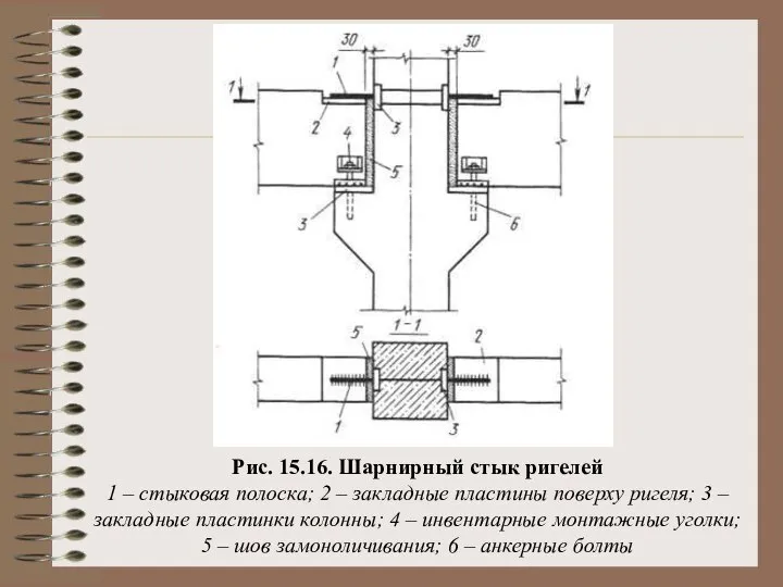 Рис. 15.16. Шарнирный стык ригелей 1 – стыковая полоска; 2 –